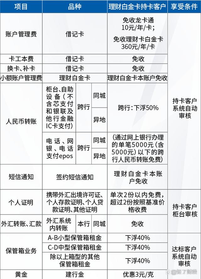 建设银行理财(建设银行理财金卡办理条件)