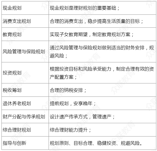 公司理财规划(公司理财计划书怎么写)