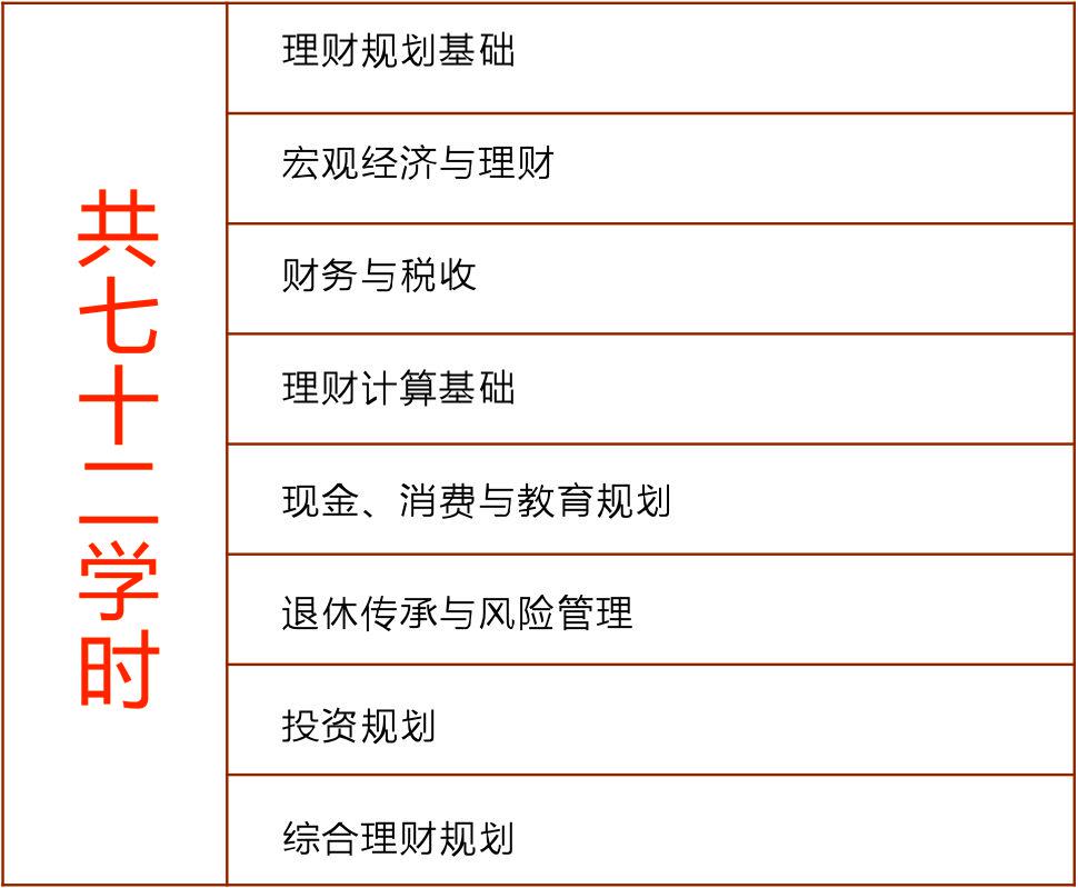 公司理财规划(公司理财规划方案)