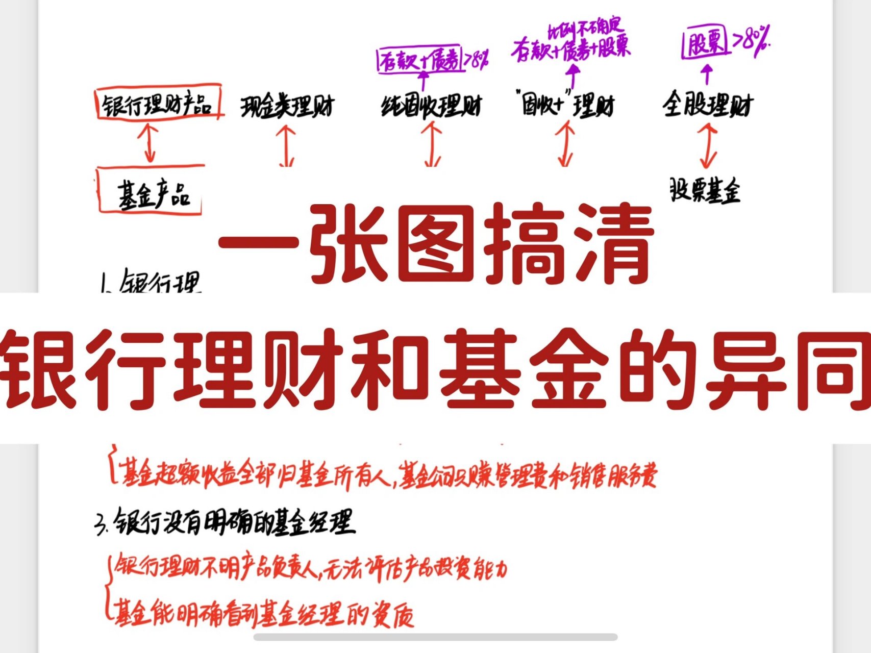 理财与基金(理财产品与基金有什么区别)