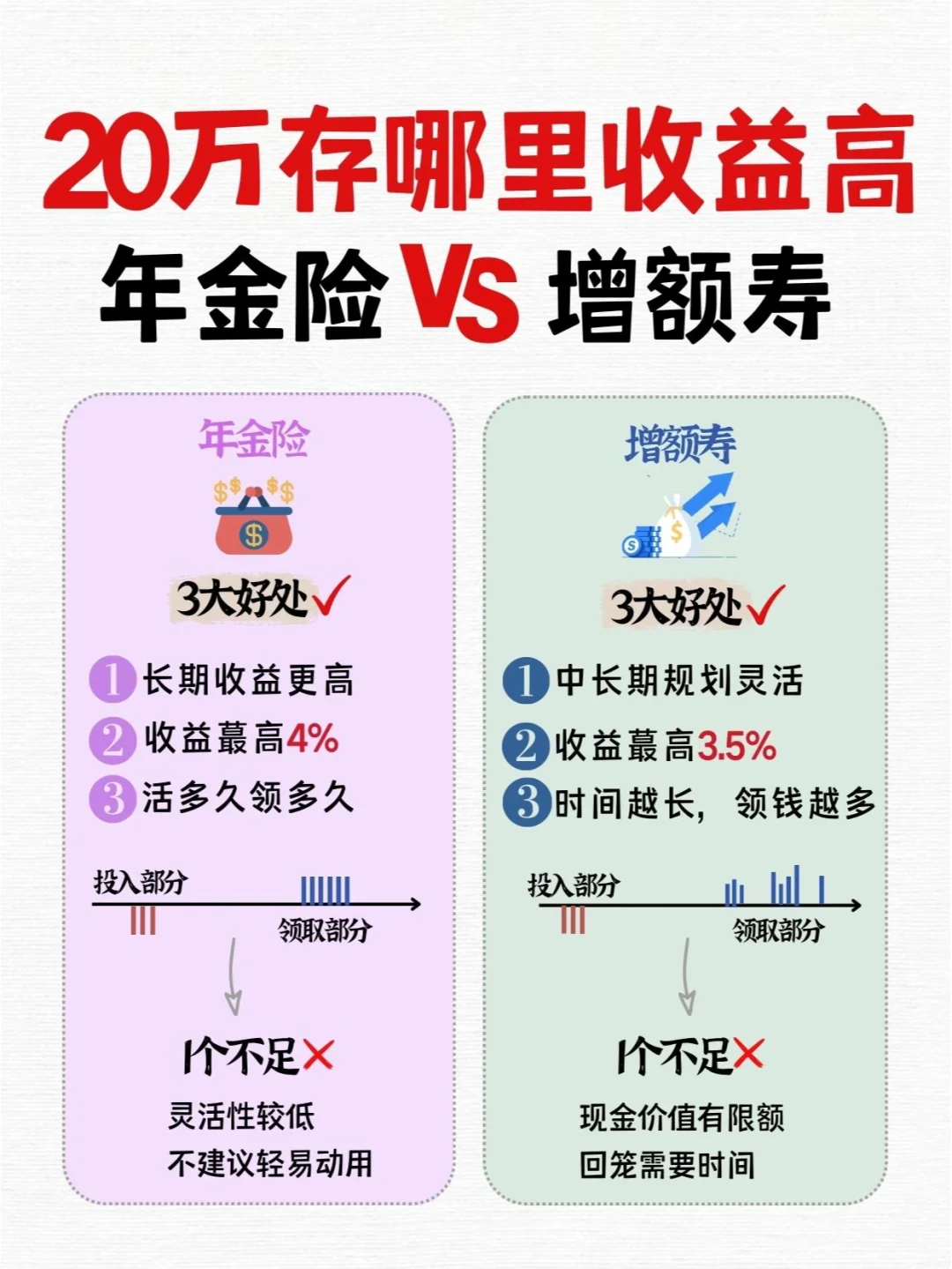 20万如何理财(20万 如何理财)